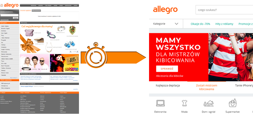 nowy panel mobilny na allegro